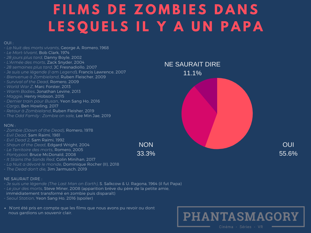 Zombies(5)