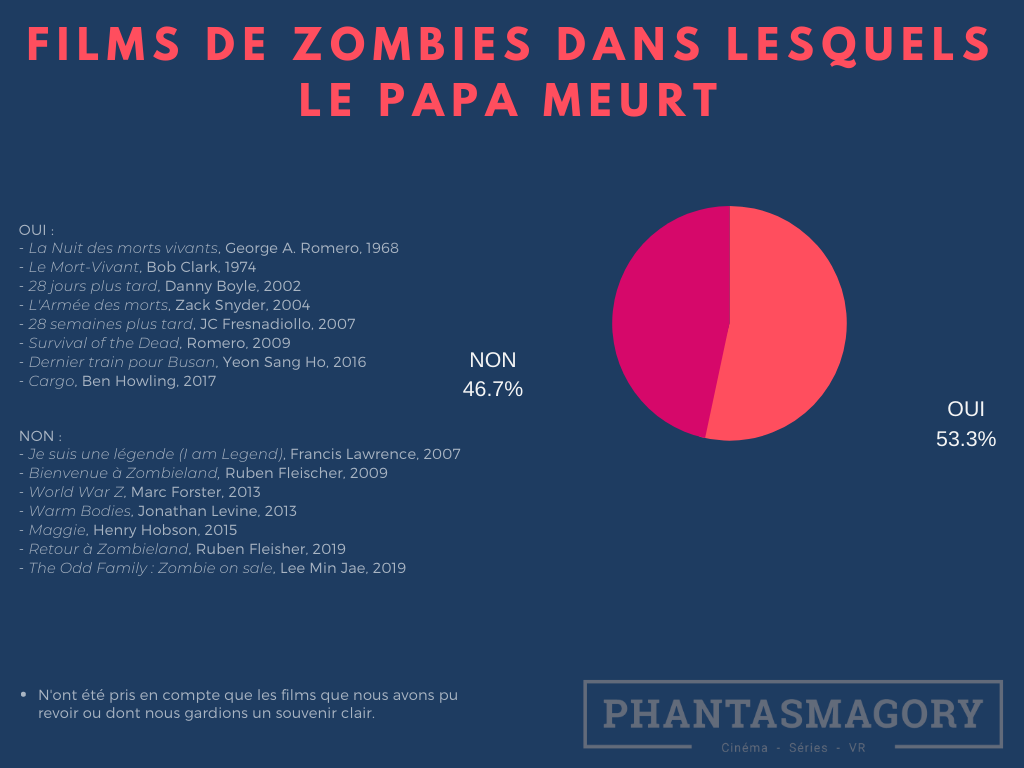 Zombies(6)