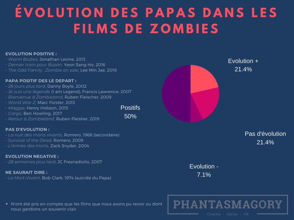 Zombies(7)