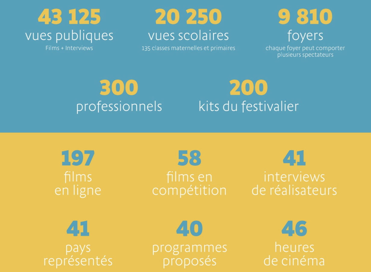 BilanBrest2020